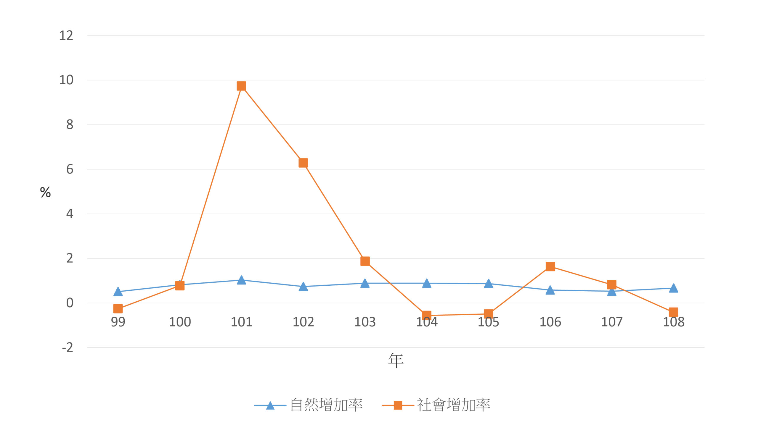 人口特性 連江縣防救災資訊網